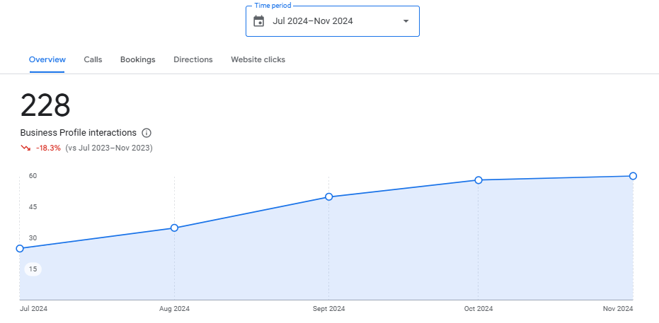 GMB Services St Catherines Canada