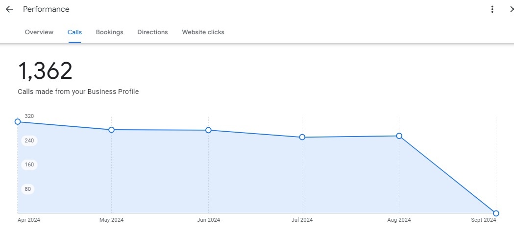 Local SEO Services Mississauga