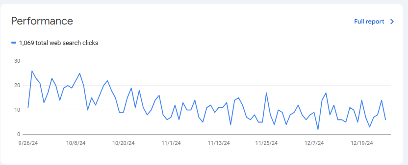a graph with blue lines